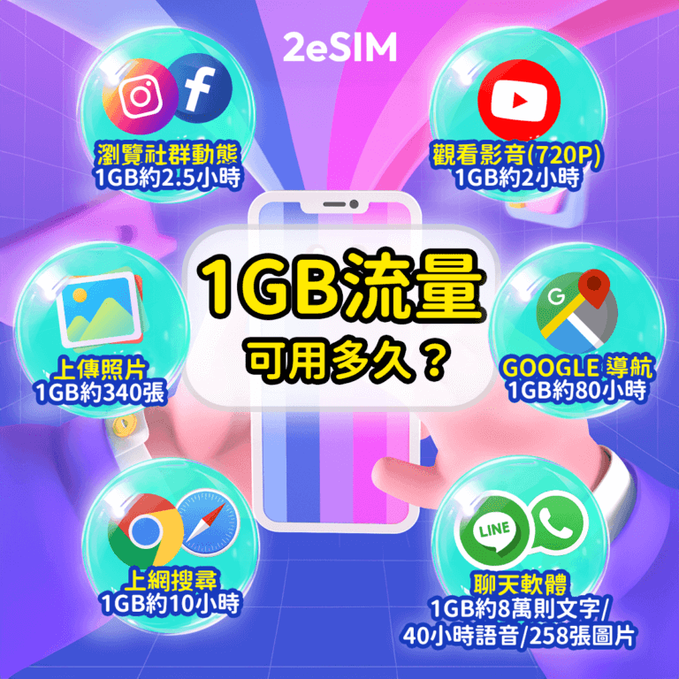 1GB流量可用多久